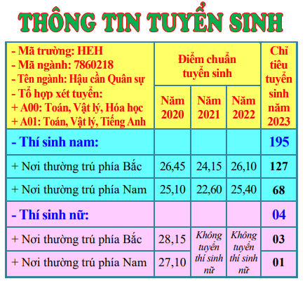 THÔNG BÁO TỔ CHỨC TUYỂN SINH  VÀ CHỈ TIÊU TUYỂN SINH VÀO HỌC VIỆN HẬU CẦN NĂM 2023