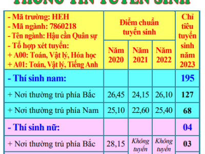 THÔNG BÁO TỔ CHỨC TUYỂN SINH  VÀ CHỈ TIÊU TUYỂN SINH VÀO HỌC VIỆN HẬU CẦN NĂM 2023