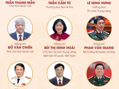 DANH SÁCH 19 ĐỒNG CHÍ ỦY VIÊN BỘ CHÍNH TRỊ KHÓA XIV
