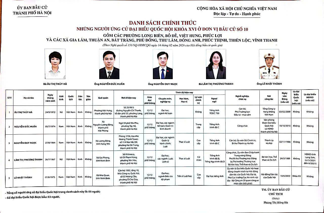 BẢO ĐẢM CÔNG KHAI, MINH BẠCH TRONG BẦU CỬ TẠI HỌC VIỆN HẬU CẦN