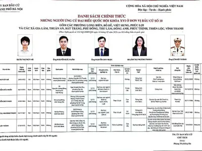 BẢO ĐẢM CÔNG KHAI, MINH BẠCH TRONG BẦU CỬ TẠI HỌC VIỆN HẬU CẦN