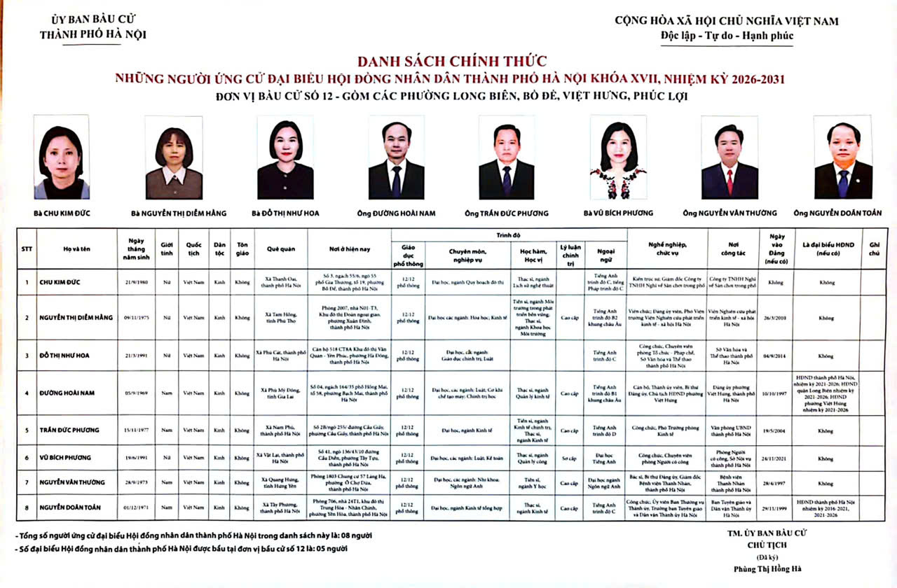 GIỚI THIỆU TIỂU SỬ TÓM TẮT NGƯỜI ỨNG CỬ ĐẠI BIỂU HỘI ĐỒNG NHÂN DÂN THÀNH PHỐ HÀ NỘI KHÓA XVII TẠI TỔ BẦU CỬ SỐ 40, HỌC VIỆN HẬU CẦN