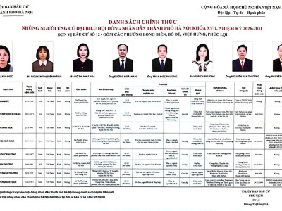 GIỚI THIỆU TIỂU SỬ TÓM TẮT NGƯỜI ỨNG CỬ ĐẠI BIỂU HỘI ĐỒNG NHÂN DÂN THÀNH PHỐ HÀ NỘI KHÓA XVII TẠI TỔ BẦU CỬ SỐ 40, HỌC VIỆN HẬU CẦN