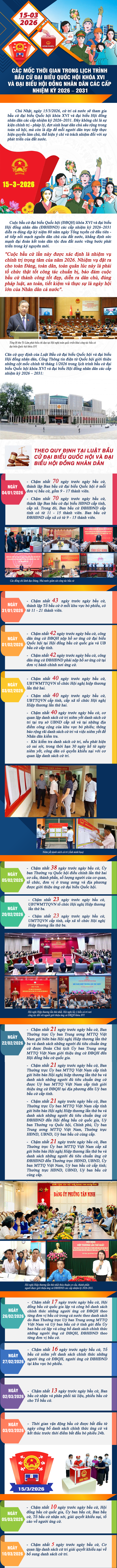 CÁC MỐC THỜI GIAN BẦU CỬ ĐẠI BIỂU QUỐC HỘI KHÓA XVI, ĐẠI BIỂU HỘI ĐỒNG NHÂN DÂN CÁC CẤP NHIỆM KỲ 2026-2031