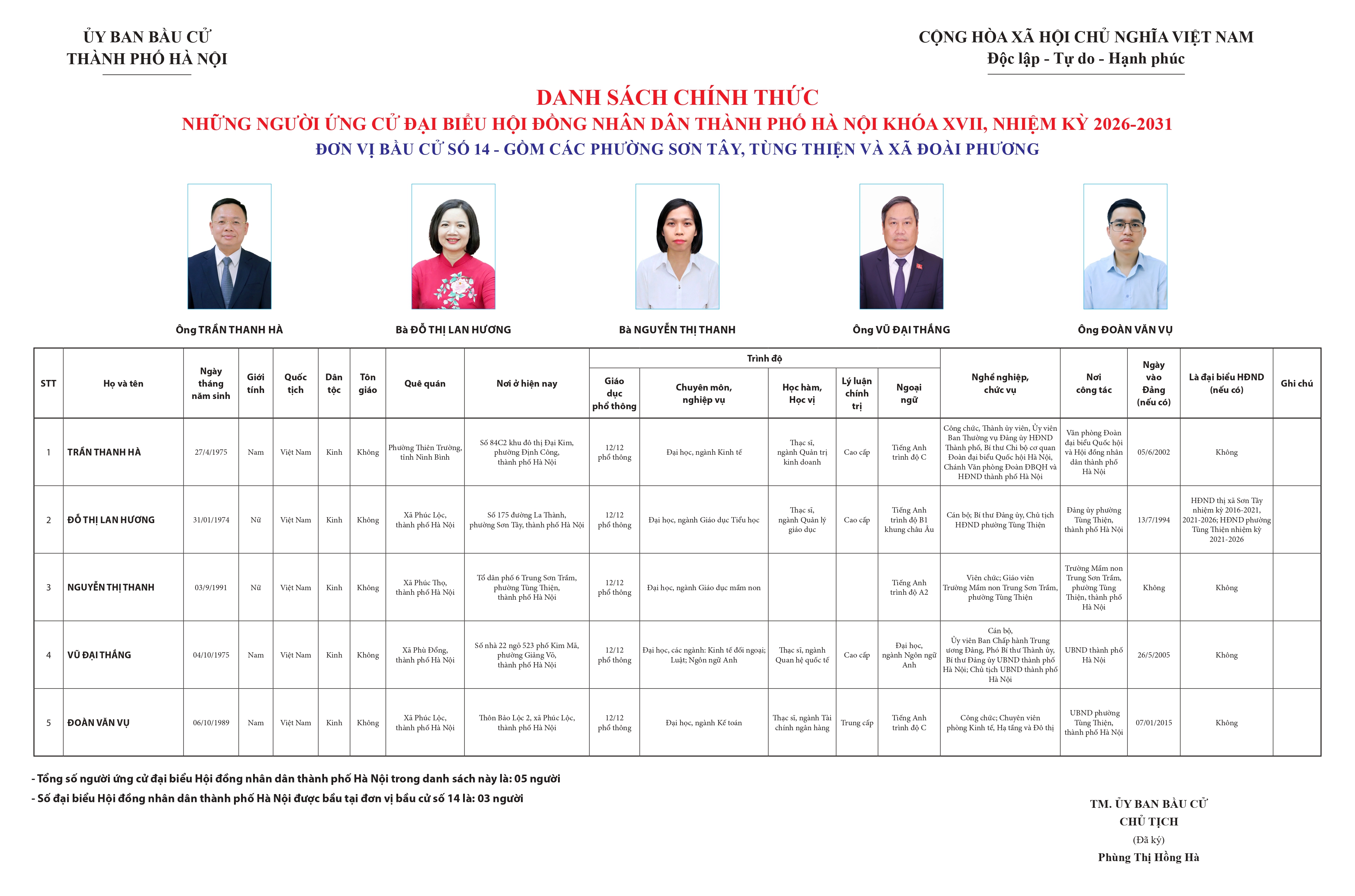 NIÊM YẾT DANH SÁCH CỬ TRI TẠI TỔ BẦU CỬ SỐ 11, HỌC VIỆN HẬU CẦN