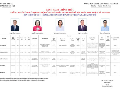 NIÊM YẾT DANH SÁCH CỬ TRI TẠI TỔ BẦU CỬ SỐ 11, HỌC VIỆN HẬU CẦN