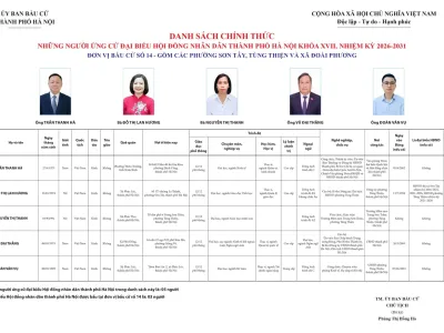 NIÊM YẾT DANH SÁCH CỬ TRI TẠI TỔ BẦU CỬ SỐ 11, HỌC VIỆN HẬU CẦN